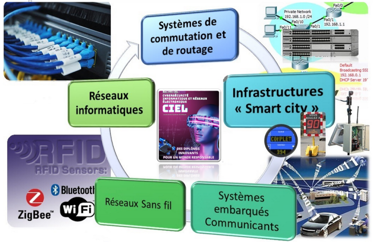 REFERENTIELS – BAC PRO CIEL